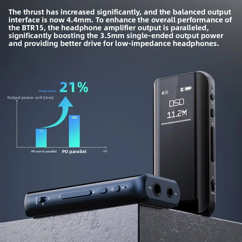 FiiO BTR15 Hi-Res Bluetooth 5. - Dac With Headphone Amp Balanced 评论和价格