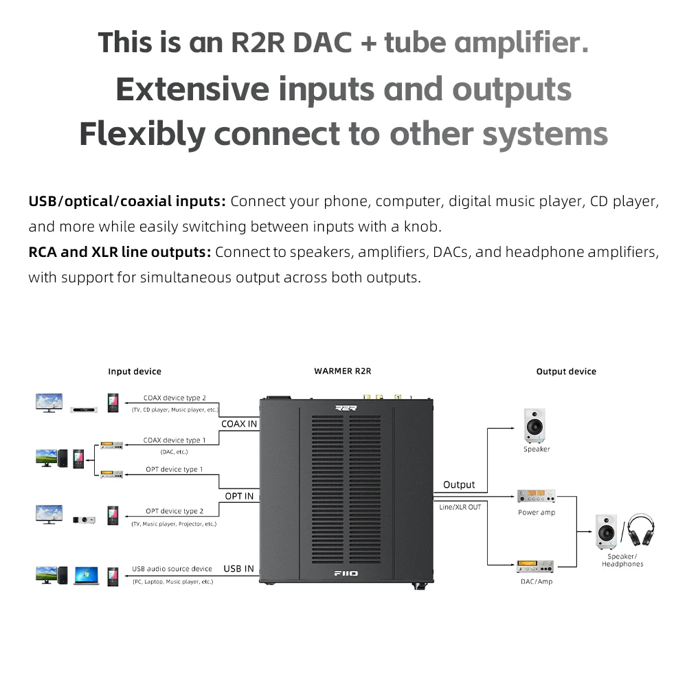 FIIO WARMER R2R Tube DAC Ampli - R2R Dac Balanced Xlr 评论和价格
