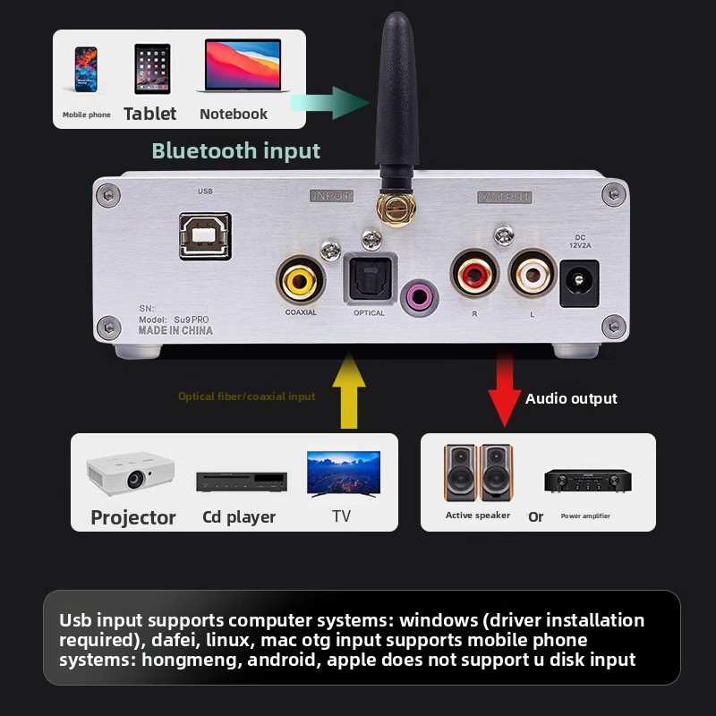 Weiliang SU9PRO Dual Core ES90 - Dac Usb Coaxial Optical Bluetooth 评论和价格