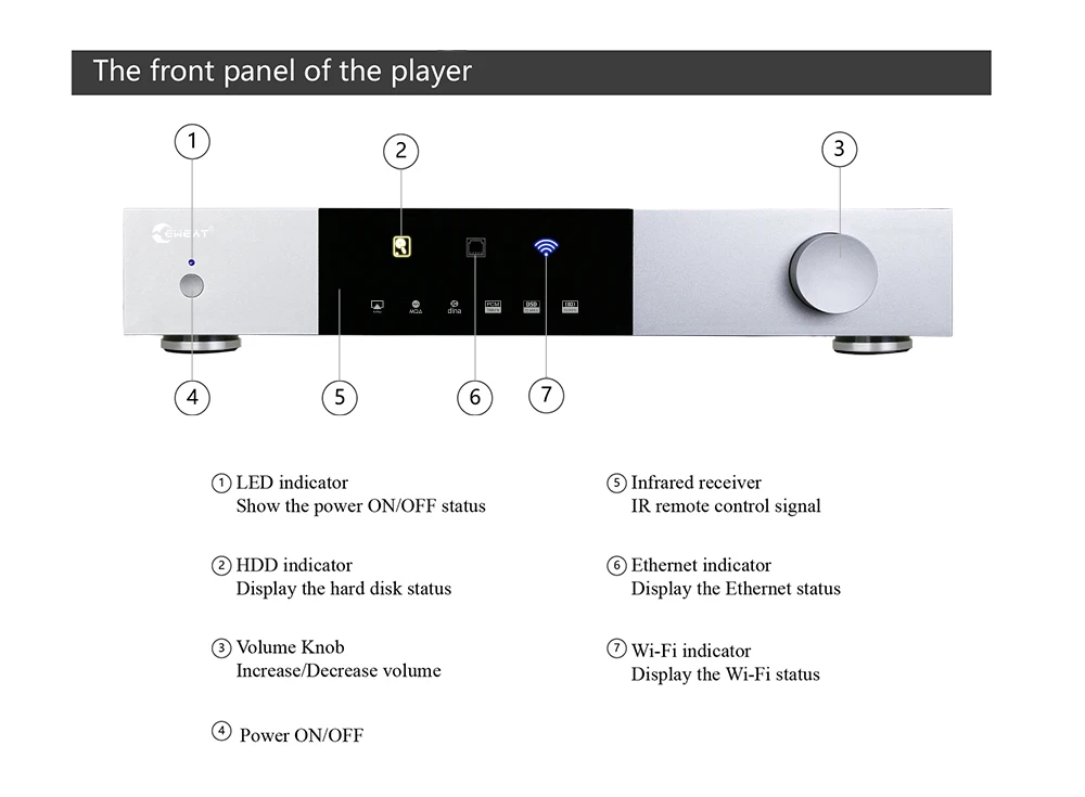 High-end All In One Solution D - Dac Streamer Network Player 评论和价格