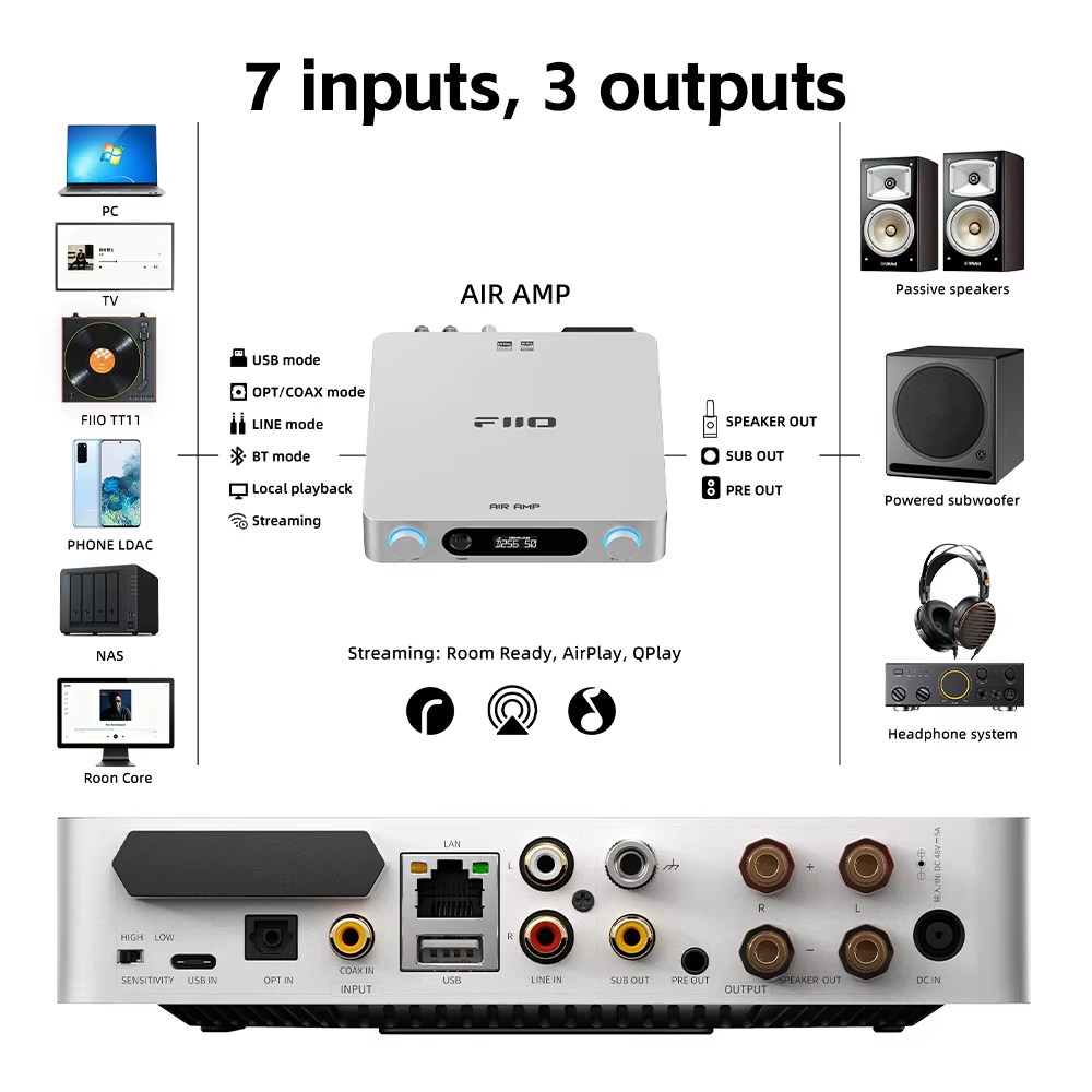 FIIO AIR AMP Streaming Power A - Dac Usb Coaxial Optical Bluetooth 评论和价格