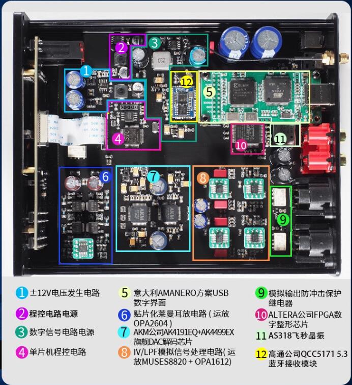 AK4499EX Fully Balanced HIFI F - Ak4499 Dac Decoder 评论和价格