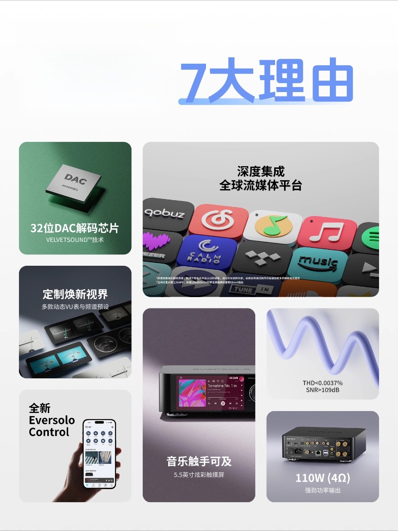 HiFi Lossless Streaming DAC Pl - Dac Streamer Network Player 评论和价格