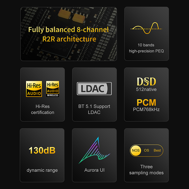 TOPPING Centaurus Decoder Full - R2R Dac Balanced Xlr 评论和价格