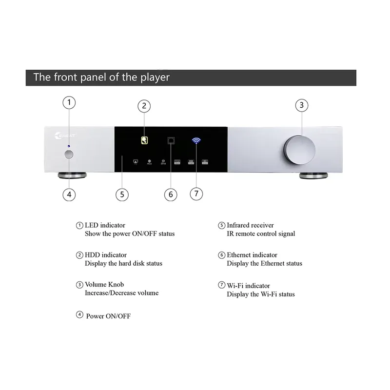 High-end All in One Solution D - Dac Streamer Network Player 评论和价格