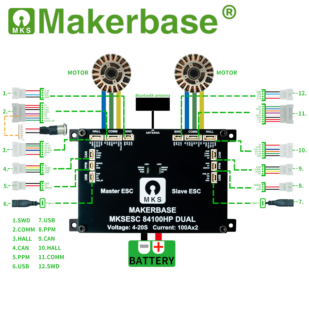 Makerbase Dual Drive VESC Cont - Dual Ess9038 Dac 评论和价格