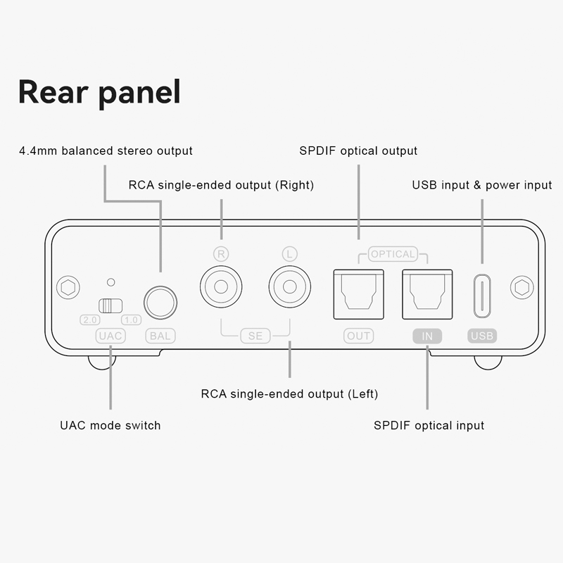 TOPPING DX1 II Gaming Ready DA - Dual Ess9038 Dac 评论和价格