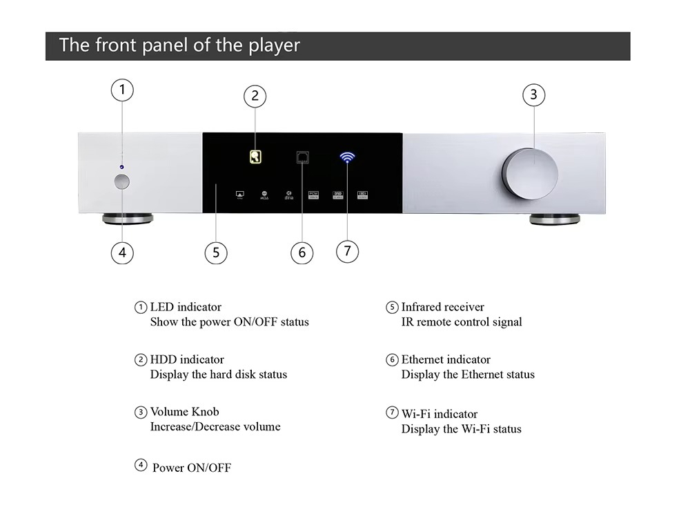 High-end All in One Solution D - Dac Streamer Network Player 评论和价格